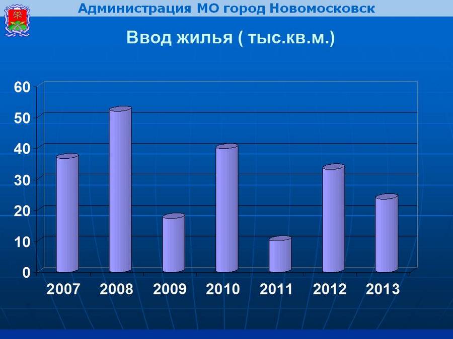 кредитный договор втб24