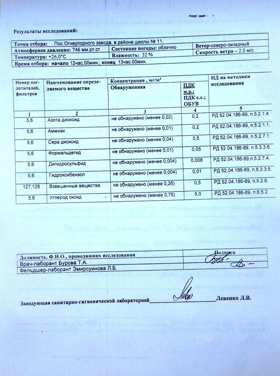 Новые результаты исследований атмосферного воздуха