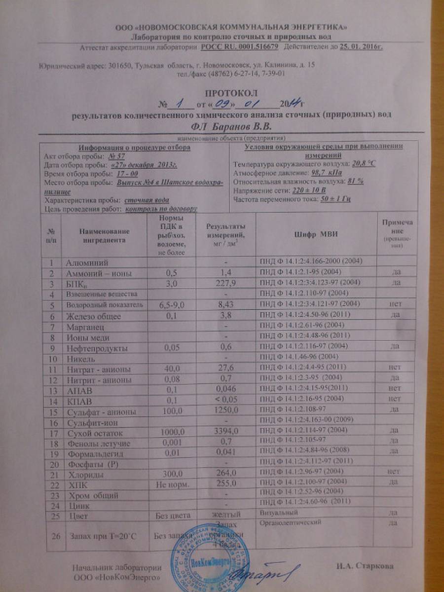 Коричневый лед Шатского водохранилища