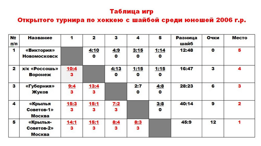 Таблица игр. Название турниров по хоккею. Таблица турнира по хоккею. Название соревнований по хоккею.