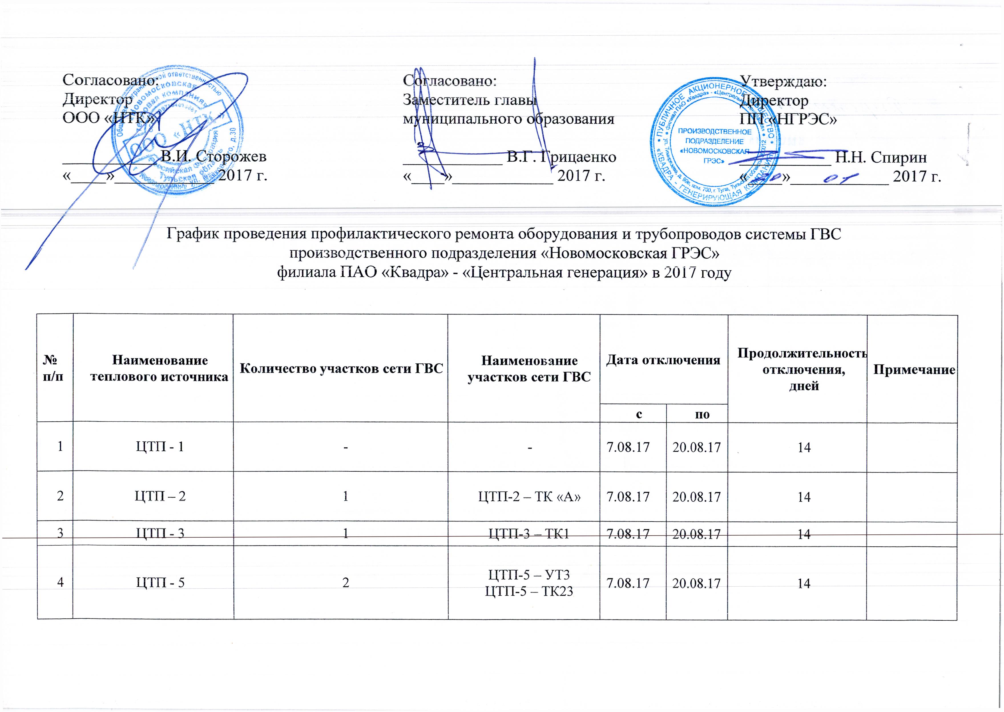 График ремонта школ