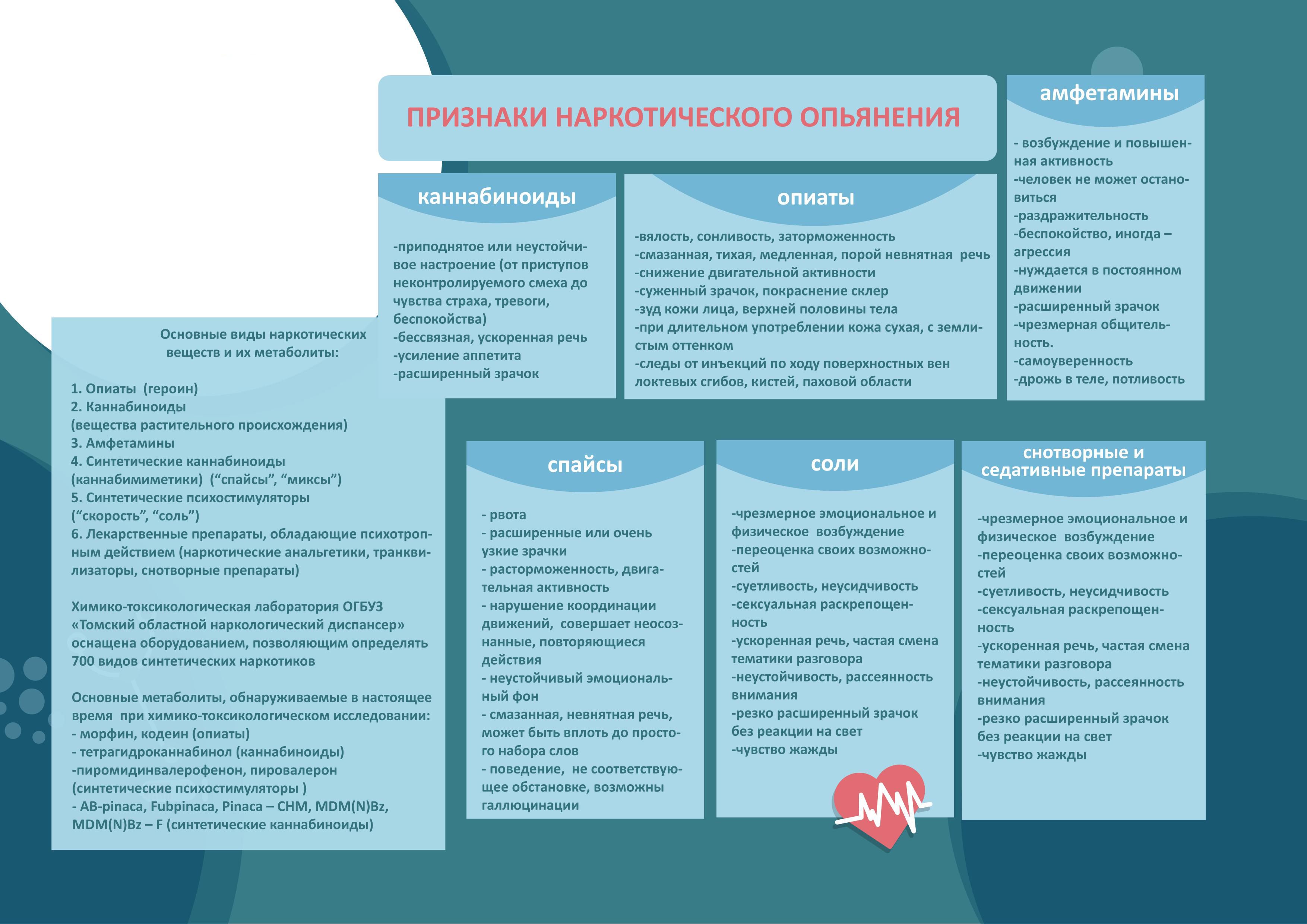 Признаки приема. Признаки наркотического опьянения. Основные признаки наркотического опьянения. Клинические проявления наркотического опьянения. Симптомы героинового опьянения.